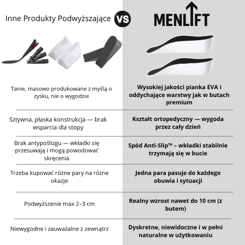 MENLIFT Ortopedyczne Wkładki Podwyższające